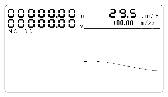 CTM-8F非接觸多功能速度儀試驗(yàn)操作流程(圖5)